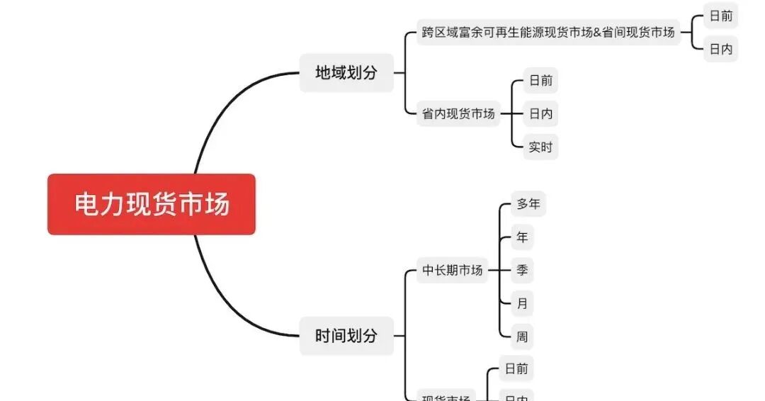 工商业储能7种盈利模式！的图14
