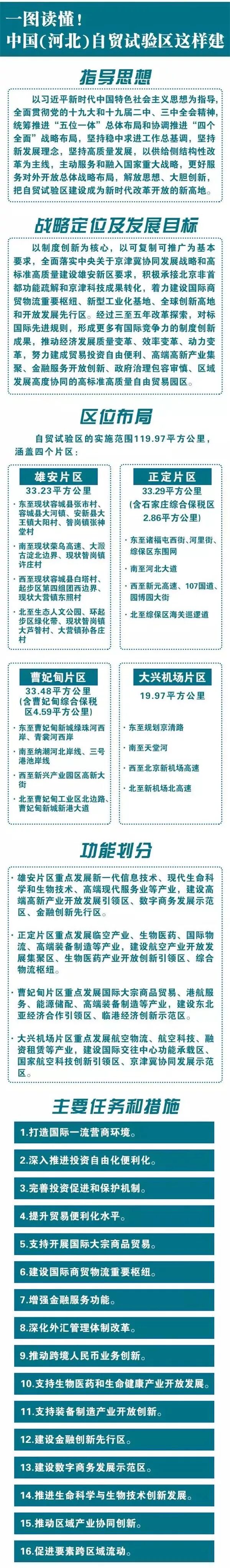 啥是自贸区？曹妃甸获批自贸区后能给我们带来什么？看完你就懂了