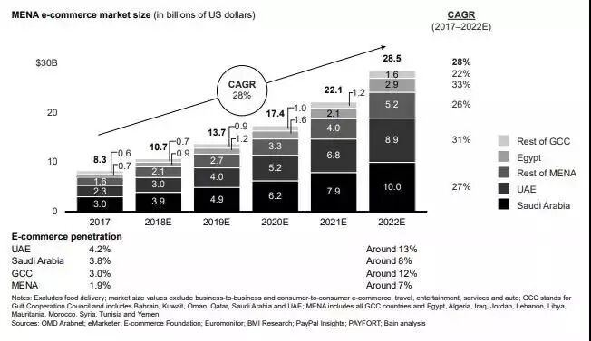 活动预告 | 2019年，掘金新兴站点的卖家看过来！