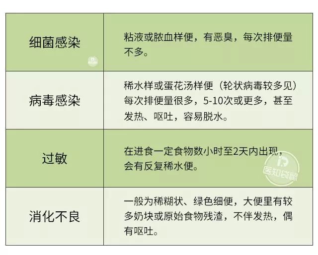 夏季腹瀉高發期，家中沒有這款常用藥趕緊配齊！出現這5種情況及時就醫 親子 第6張