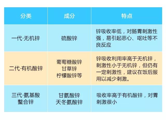 寶寶出現這些症狀多半是缺鋅了，不重視會影響智力發育！ 親子 第12張