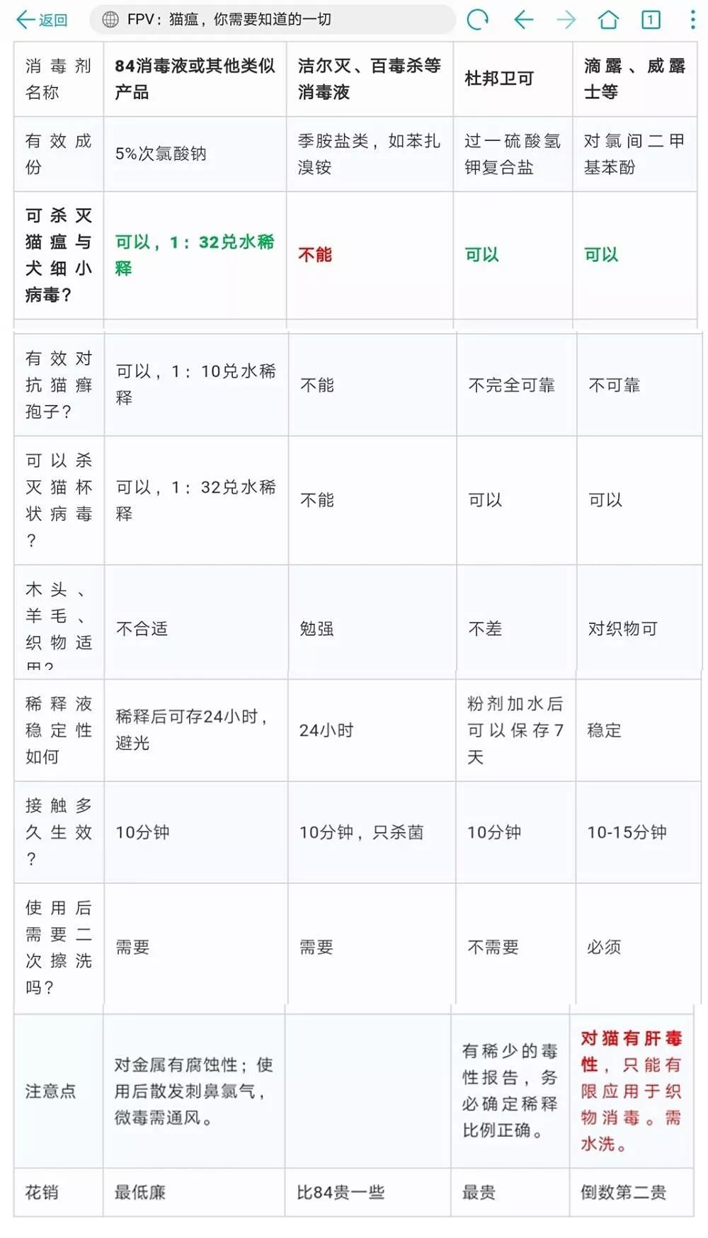 「家裡用了84消毒液，沒想到卻害了我的貓…」 寵物 第13張