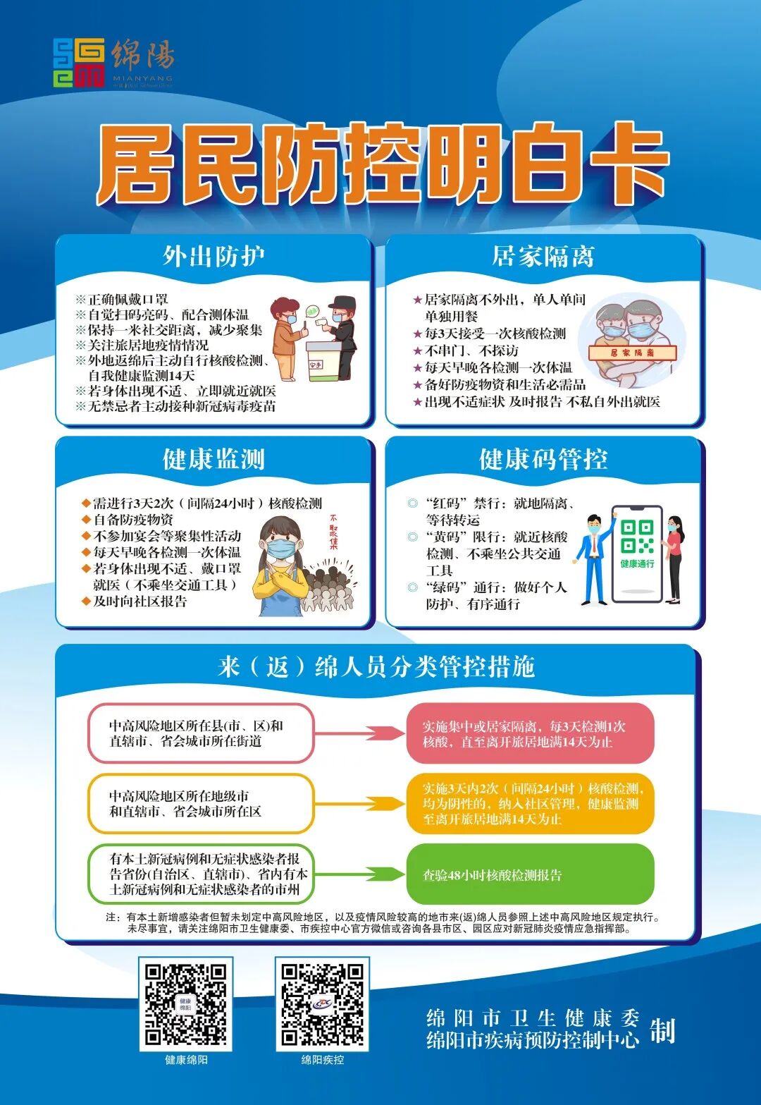 绵中人请查收疫情防控重要提醒和四川省疫情防控明白卡