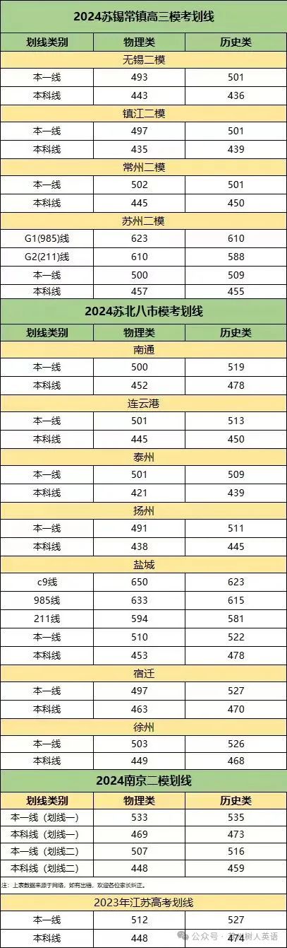 江苏2024年高考_江苏高考录取日程_2024江苏高考录取