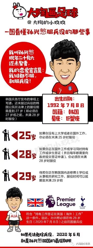 大陶画足球 一图看懂孙兴慜服兵役的那些事 大陶的小玖玖 微信公众号文章阅读 Wemp