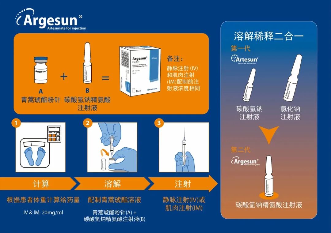 全球首款！復星桂林南藥自研第二代注射用青蒿琥酯Argesun?通過WHO預認證