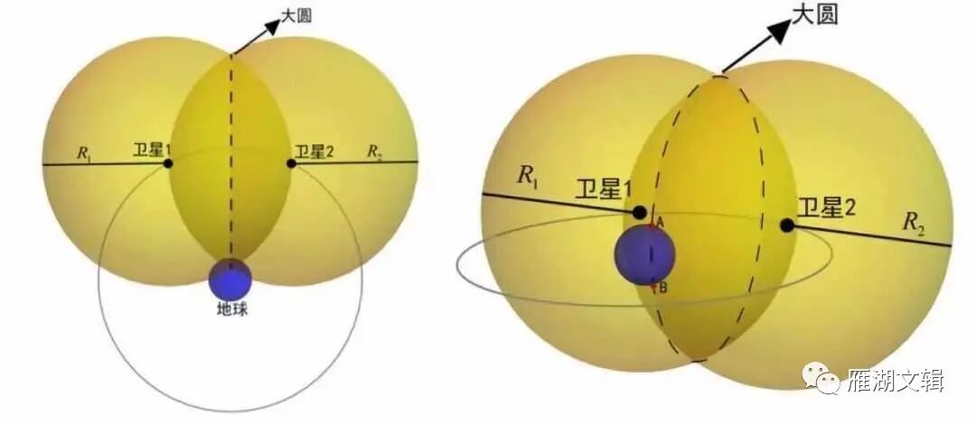 从北斗到“北斗”——人类导航定位简史
