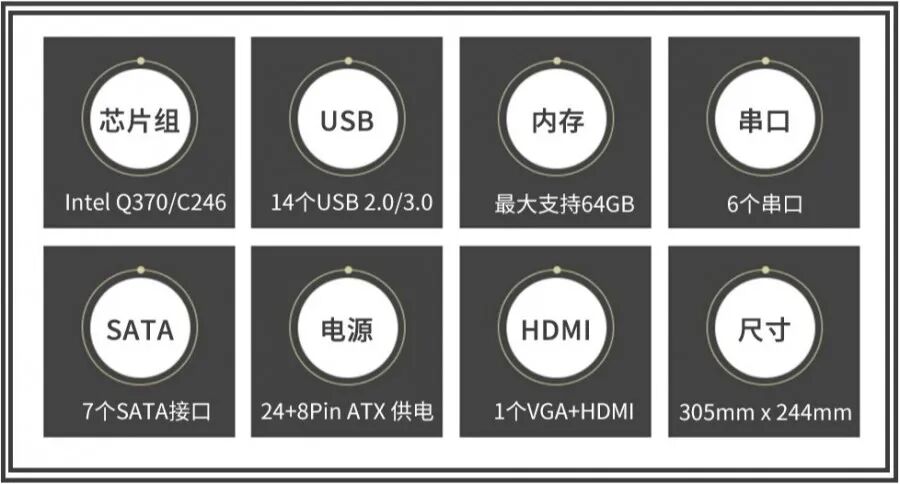 【新品发布】 EAMB-1590第8/9代CPU工业大母板