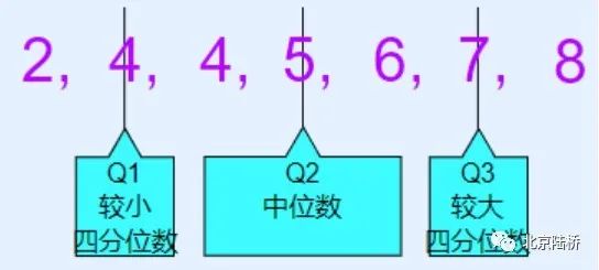 啥是Z值？