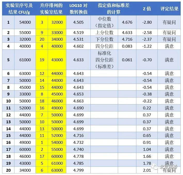 啥是Z值？