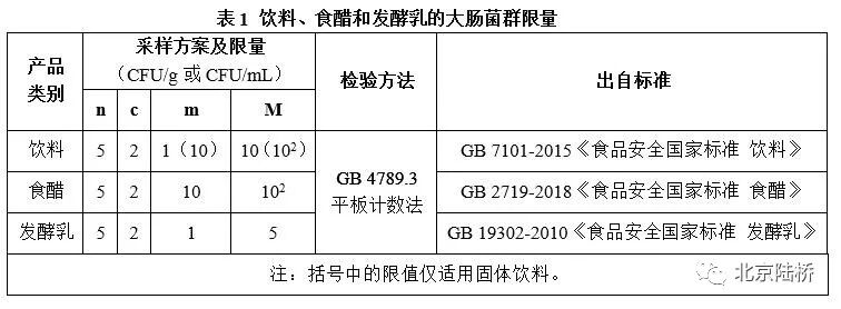 酸性樣品pH的調(diào)節(jié)對(duì)大腸菌群平板計(jì)數(shù)結(jié)果的影響