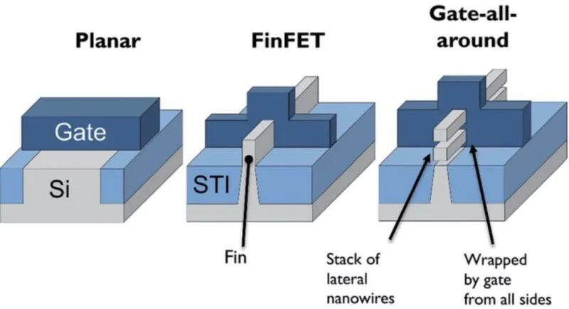 聚焦 | 三星3nm GAA芯片流片成功，性能优于台积电的3nm FinFET？的图1