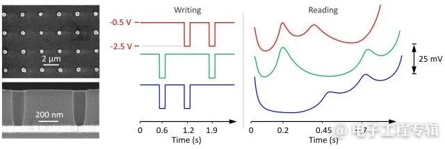 后NAND时代，探索基于液体的超高密度存储器的图7