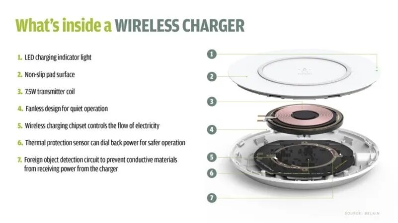 国产无线充电芯片的技术和应用分析的图1
