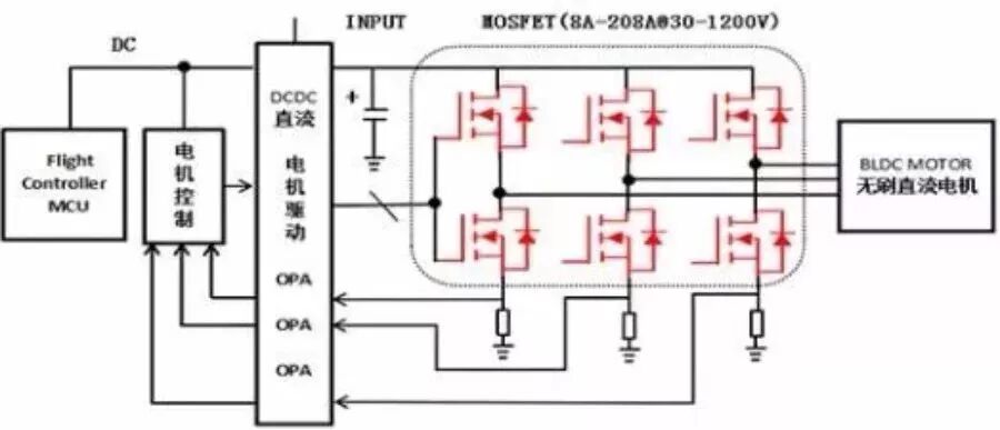 【干货】戴森凭什么卖这么贵?动图搞清楚有刷电机与无刷电机那些事儿!的图11
