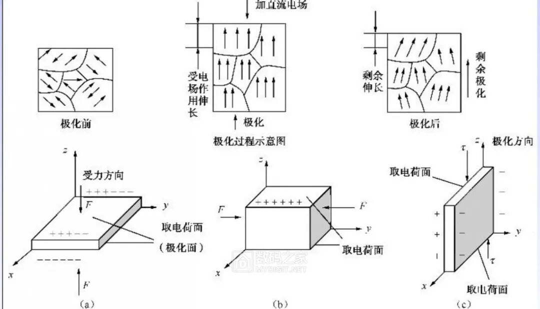 微觀拆解：陶瓷濾波器內部結構，放大看太酷了！的圖1