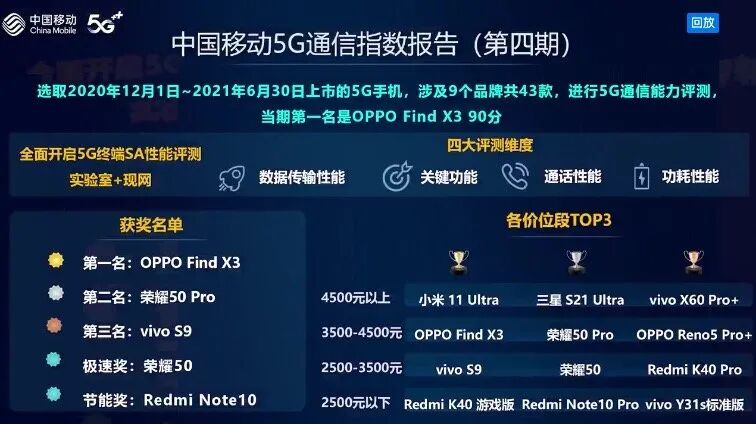 干货 | 三大5G商用芯片骁龙888/天玑1200/猎户座1080大比武的图3