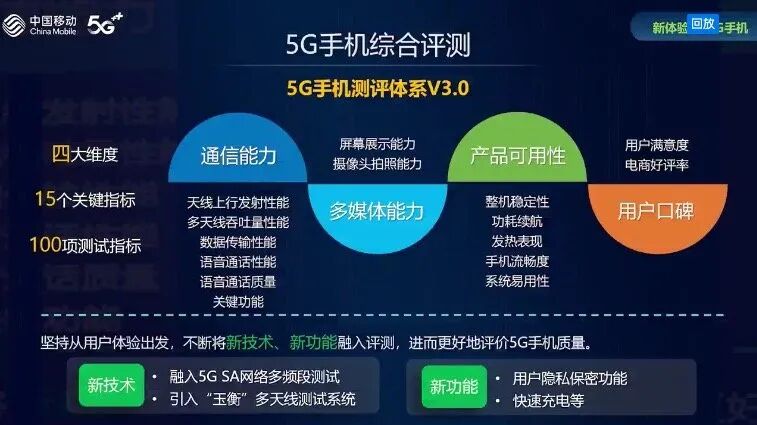 干货 | 三大5G商用芯片骁龙888/天玑1200/猎户座1080大比武的图1