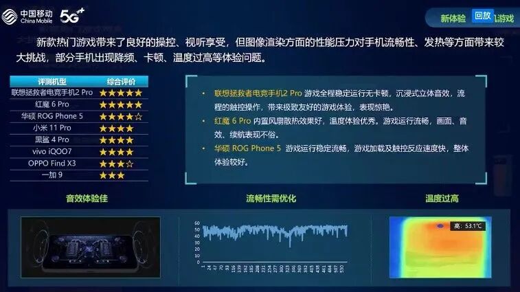 干货 | 三大5G商用芯片骁龙888/天玑1200/猎户座1080大比武的图4