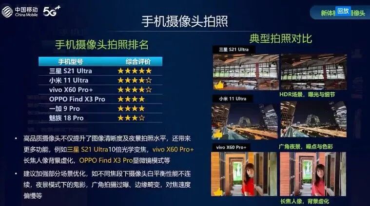 干货 | 三大5G商用芯片骁龙888/天玑1200/猎户座1080大比武的图6