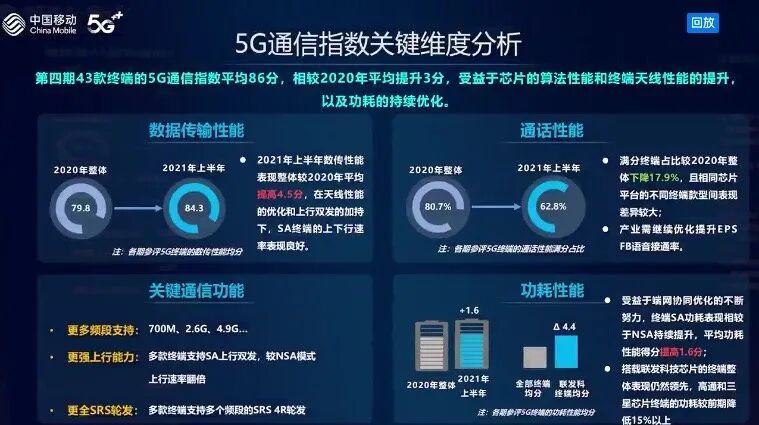 干货 | 三大5G商用芯片骁龙888/天玑1200/猎户座1080大比武的图2