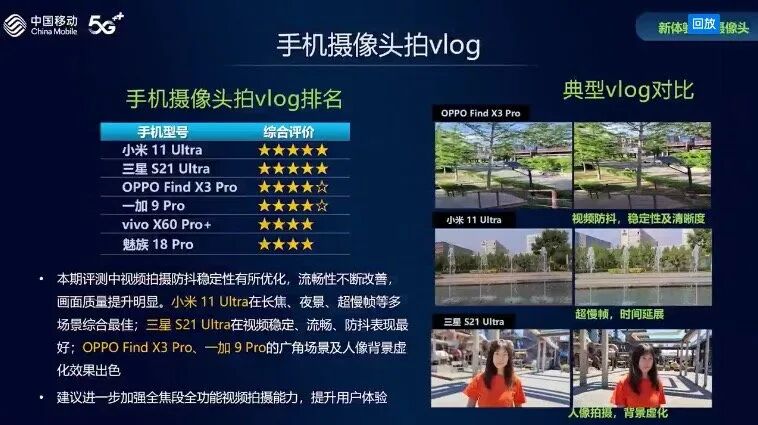 干货 | 三大5G商用芯片骁龙888/天玑1200/猎户座1080大比武的图7