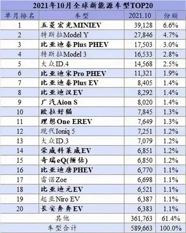 日本专家看呆！拆解五菱宏光MINIEV后直呼：成本太低，我们造不了（附拆解报告可下载）的图3