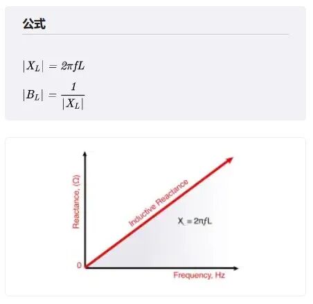干貨｜一文匯集常用電路基礎(chǔ)公式&換算的圖8