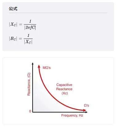 干貨｜一文匯集常用電路基礎(chǔ)公式&換算的圖9