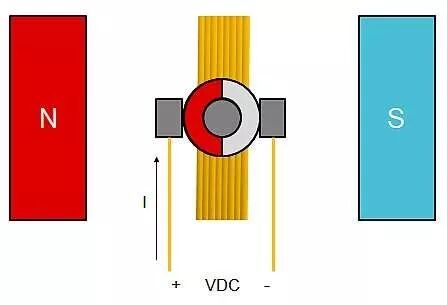 有刷电机 VS 无刷电机，究竟有啥区别？的图9