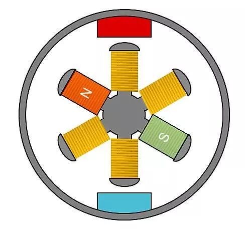 有刷电机 VS 无刷电机，究竟有啥区别？的图10