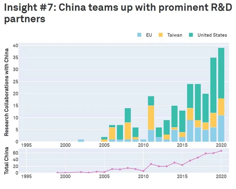 半導體前沿技術研究：中、美、日、歐哪家強？的圖9