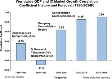 半導體前沿技術研究：中、美、日、歐哪家強？的圖1