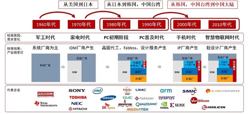 半導體前沿技術研究：中、美、日、歐哪家強？的圖2