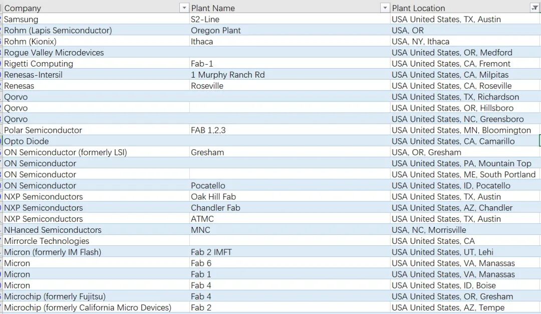 中美半导体全产业链实力对比（附中国和美国晶圆厂完整清单）的图15