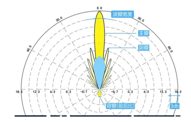 漫画：天线的原理的图14
