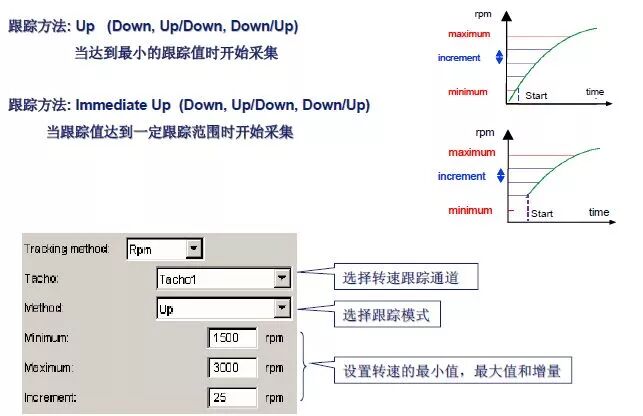 LMS-Signature模块/NVH（振动噪声测试模块） 附LMS 振动噪声测试与分析系统下载的图35