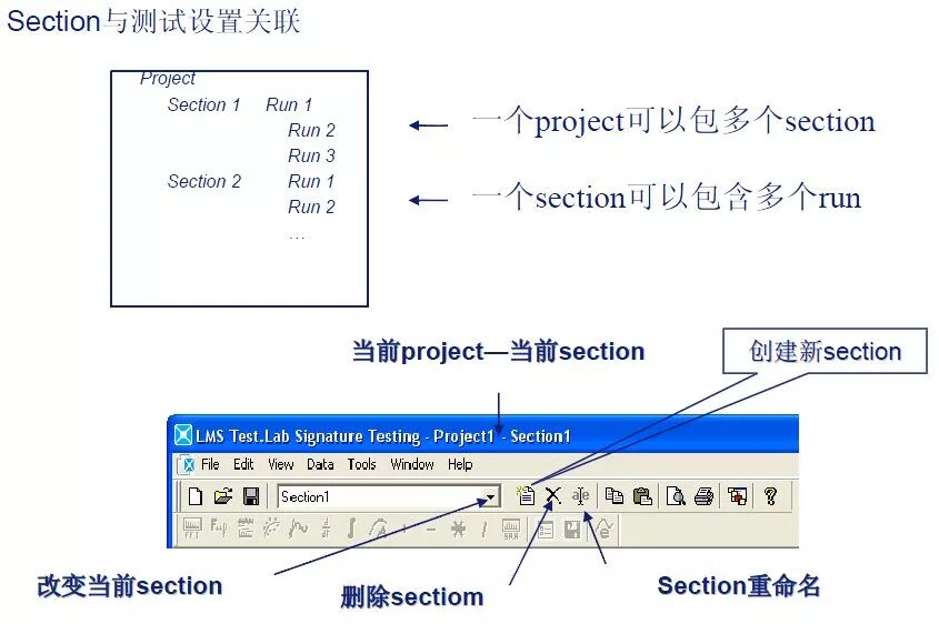 LMS-Signature模块/NVH（振动噪声测试模块） 附LMS 振动噪声测试与分析系统下载的图21