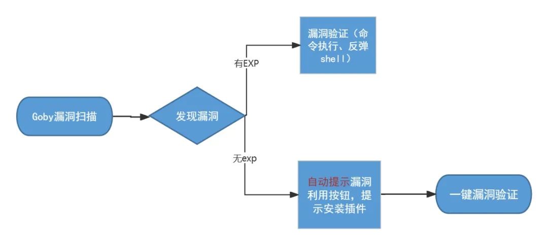 文章关联图片