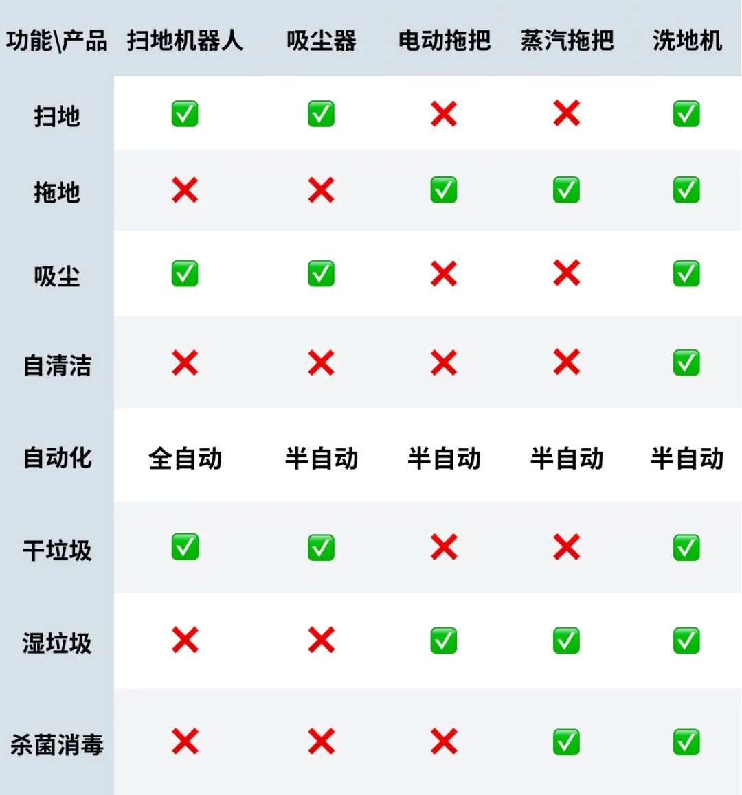 不看后悔（100平方打扫卫生多少钱）130平打扫卫生多少钱，(图1)