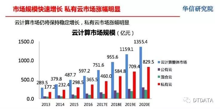 云计算平台2017年盘点——真正成为新技术新应用的基础架构