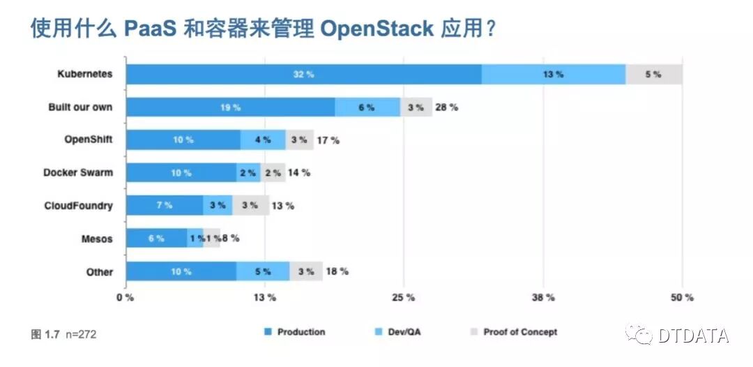 云计算平台2017年盘点——真正成为新技术新应用的基础架构