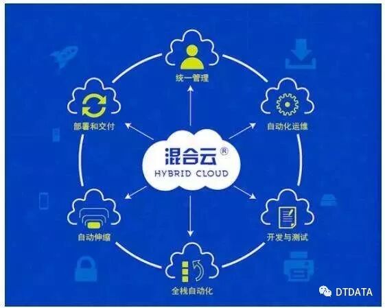 云计算平台2017年盘点——真正成为新技术新应用的基础架构