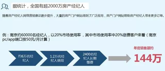 招商加盟|成为年入百万的房产经纪行业梦想合伙人!