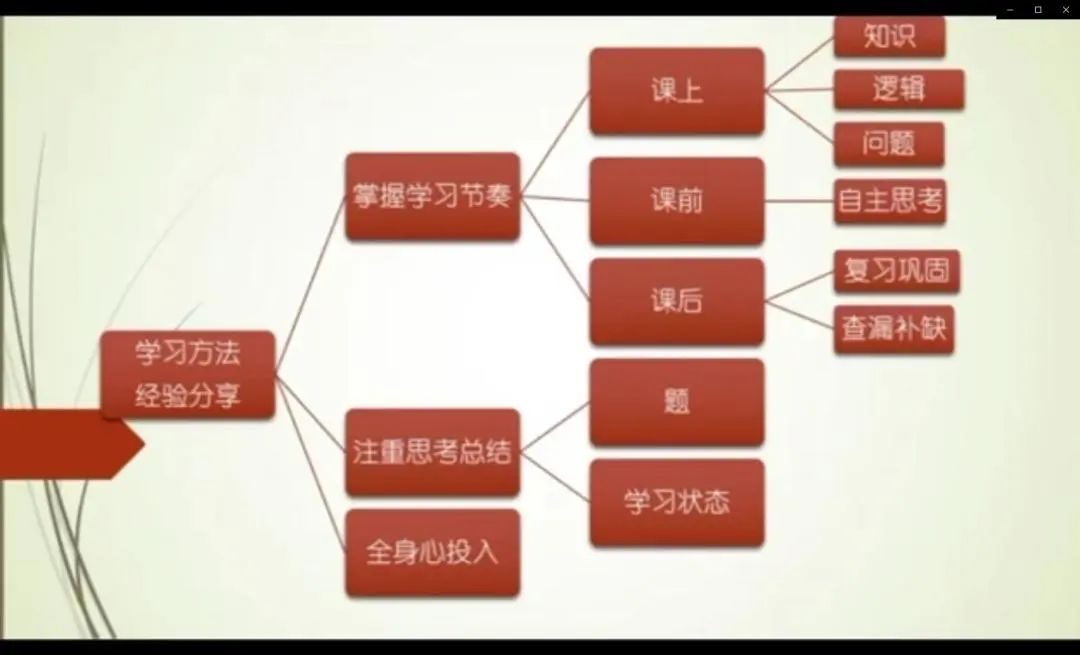 优质学习经验交流_优秀经验交流会议主题_交流优秀经验