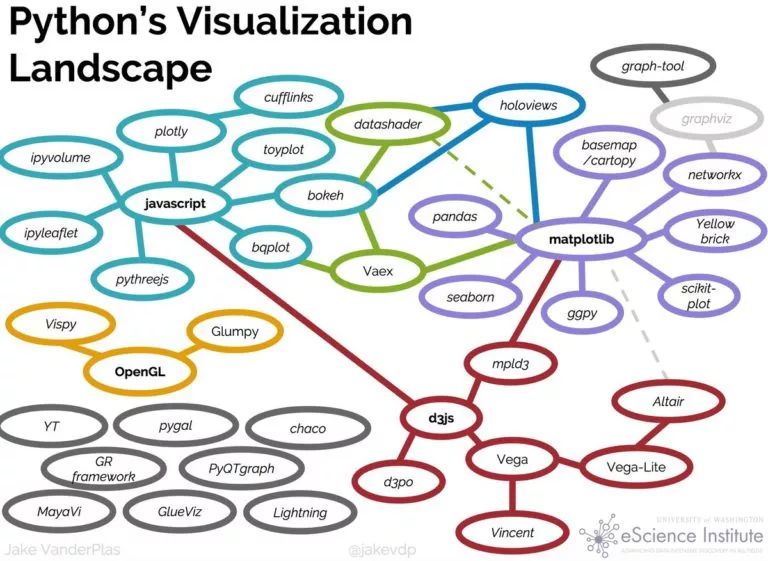 数据可视化python_python数据可视化站点_python可视化数据分析