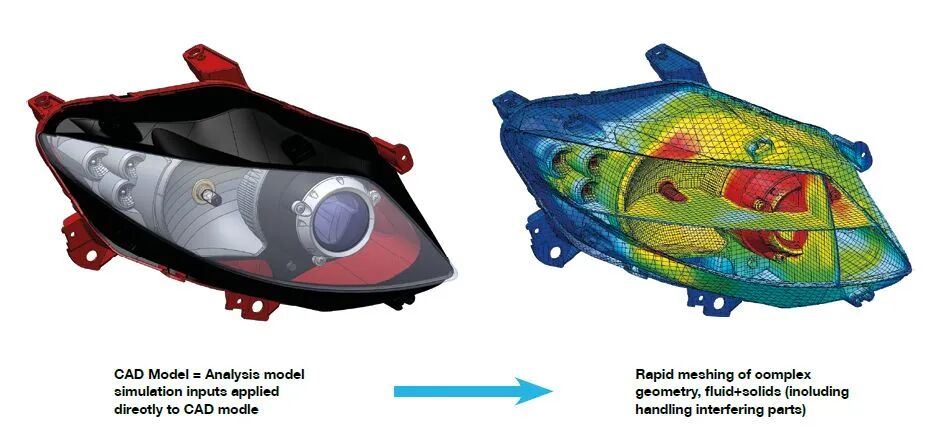 热仿真和热特性优化 在汽车LED车灯上的应用的图5