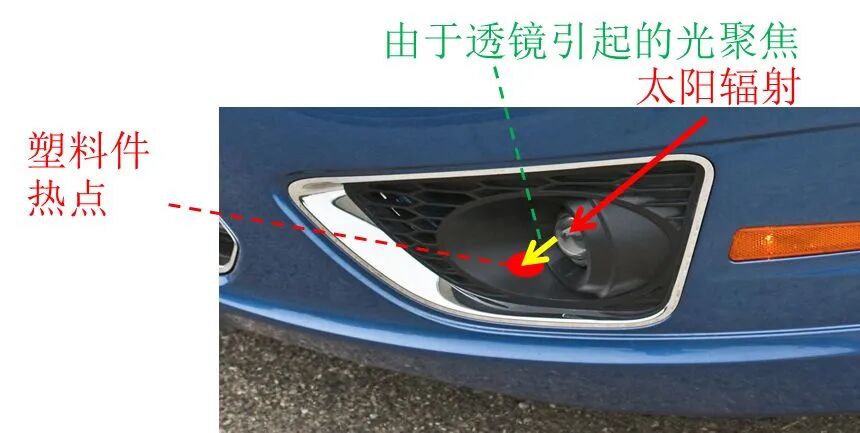 热仿真和热特性优化 在汽车LED车灯上的应用的图6
