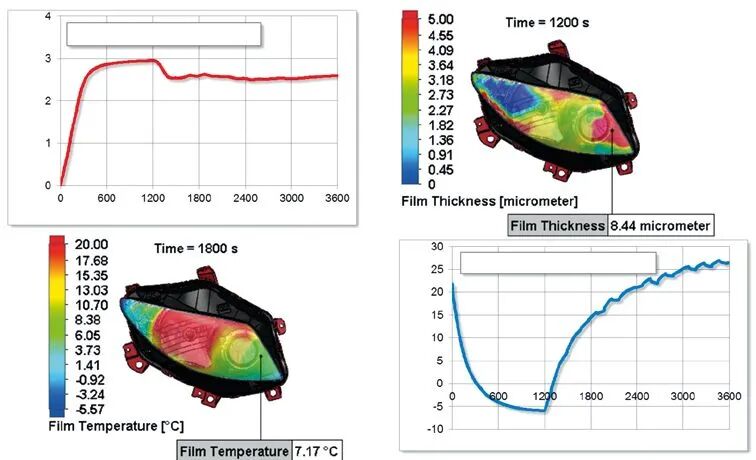 热仿真和热特性优化 在汽车LED车灯上的应用的图7