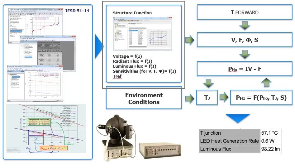 热仿真和热特性优化 在汽车LED车灯上的应用的图1